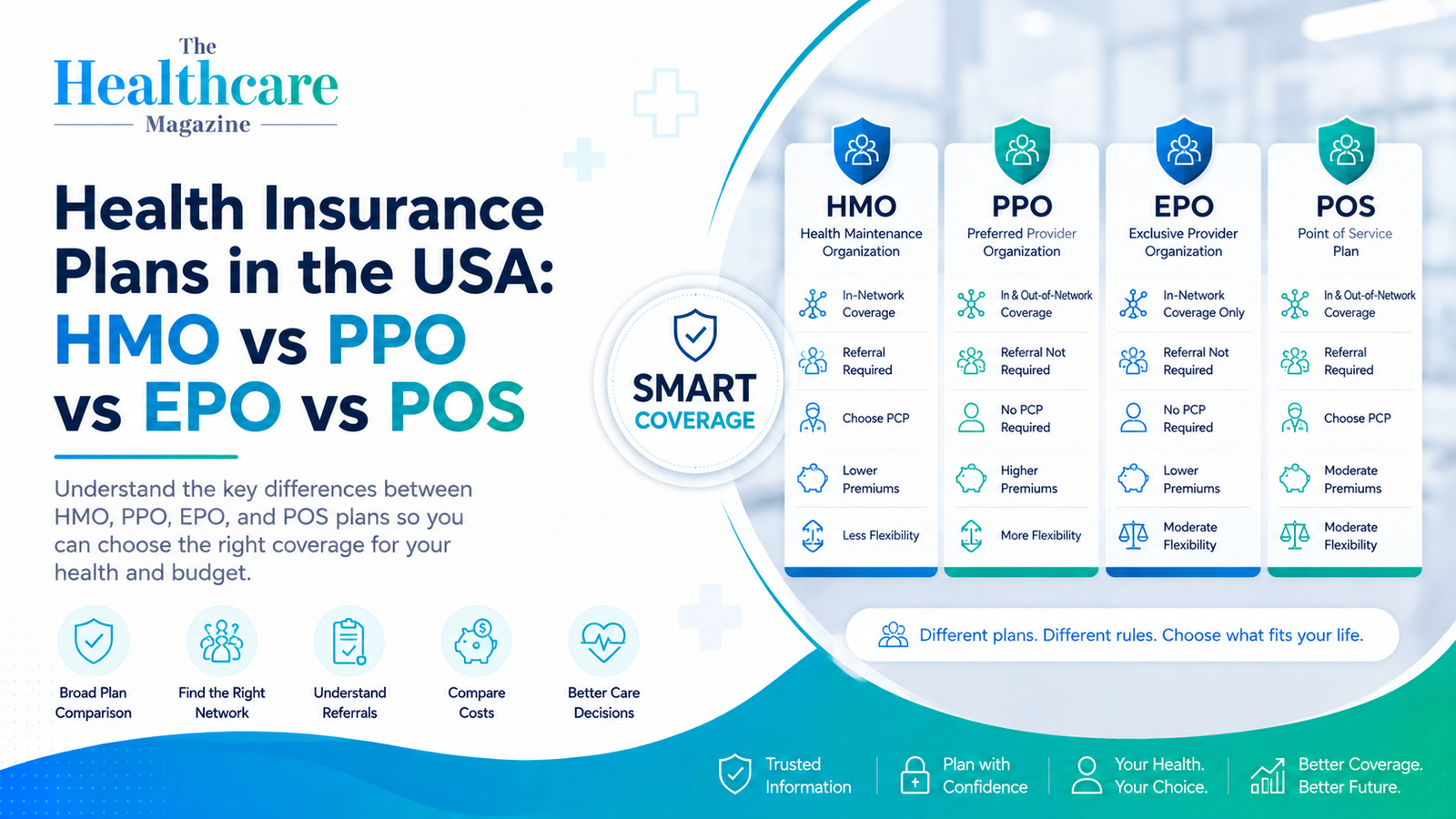 Health Insurance Plans in the USA: HMO vs PPO vs EPO vs POS