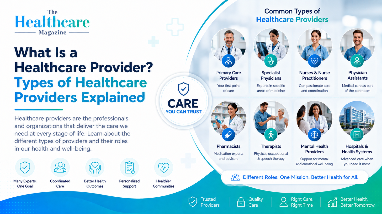 What Is a Healthcare Provider? Types of Healthcare Providers Explained